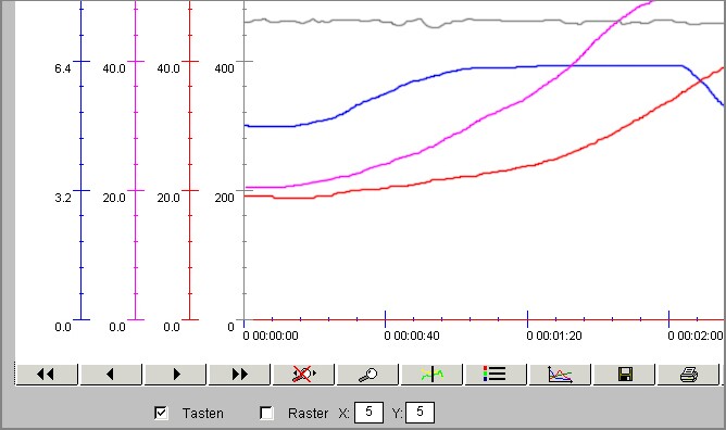 Datenerfassung Katalyselabor Referenz