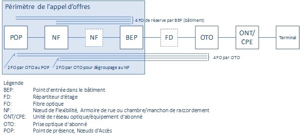 Referenz Pilote FTTH