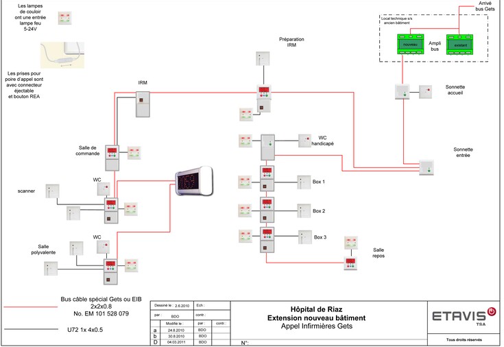 Referenzen H&ocirc;pital Riaz