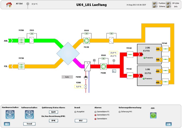 Referenz Waffenplatz