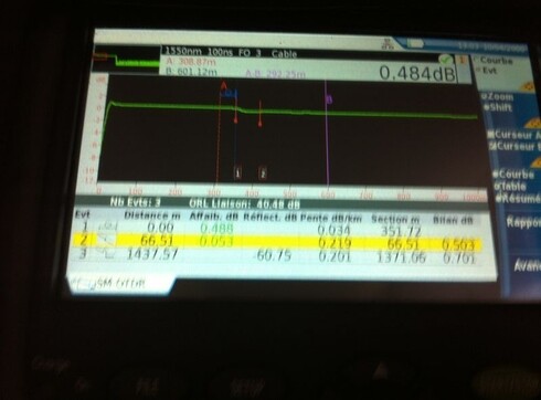 Mesure OTDR